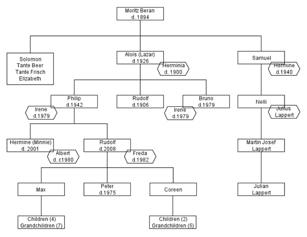 pictorial history